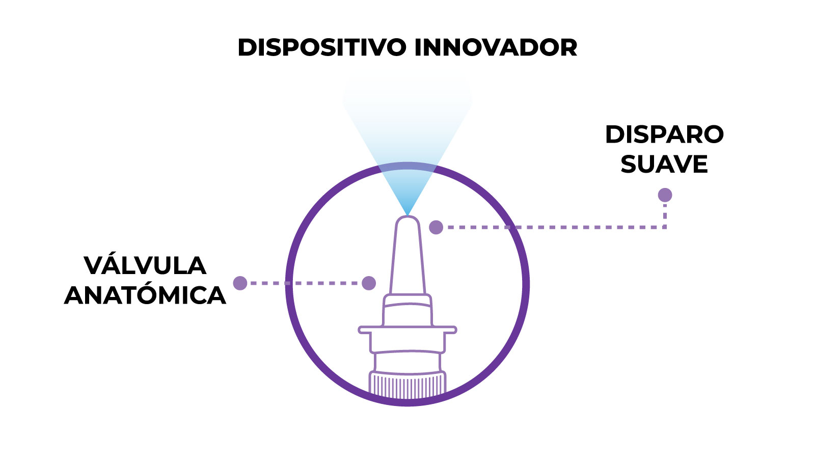 Persona usando Esteriflu Antiséptico Nasal